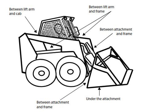 skid steer pinch points|skid steer loader best practices.